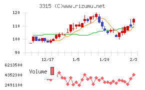 日本コークス工業