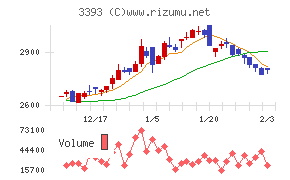 スターティアホールディングス
