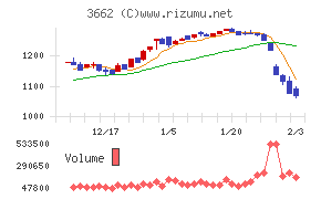 エイチームホールディングス