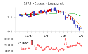ブロードリーフ