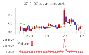 インタートレード