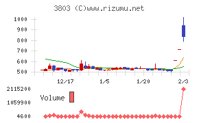 イメージ情報開発
