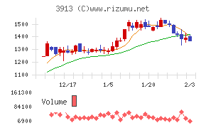 ＧｒｅｅｎＢｅｅ