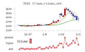PCIホールディングス