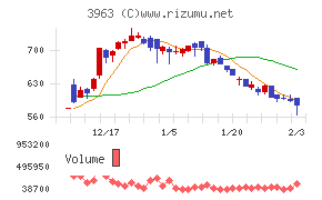 シンクロ・フード