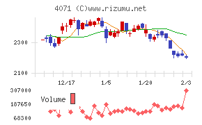 プラスアルファ・コンサルティング