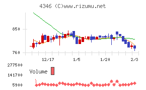 ＮＥＸＹＺ．Ｇｒｏｕｐ