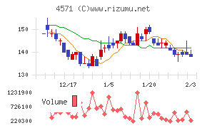 ＮＡＮＯ　ホールディングス
