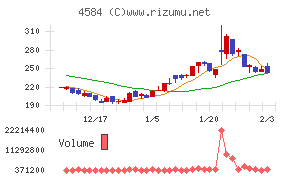 キッズウェル・バイオ