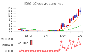 窪田製薬ホールディングス