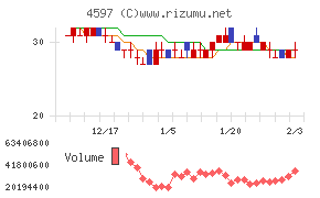 ソレイジア・ファーマ