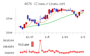 フジ・メディア・ホールディングス