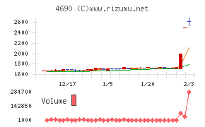 日本パレットプール