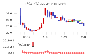 フィットクルー