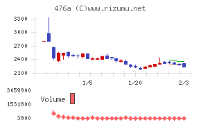 辻・本郷ITコンサルティング