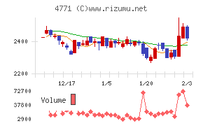 エフアンドエム