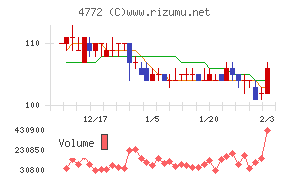 ＳＭ　ＥＮＴＥＲＴＡＩＮＭＥＮＴ　ＪＡＰＡＮ