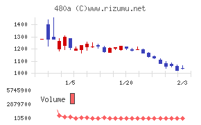 リブ・コンサルティング
