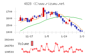 ビジネスエンジニアリング