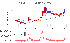 Ｄｅｆ　ｃｏｎｓｕｌｔｉｎｇ