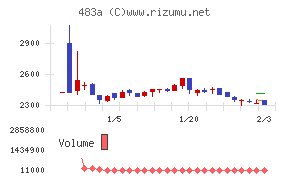 テラテクノロジー