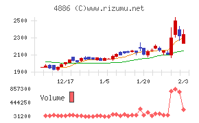 あすか製薬ホールディングス