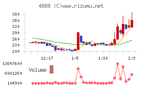ステラファーマ