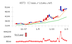 日本高純度化学