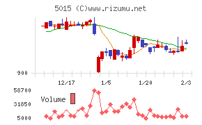 ビーピー・カストロール