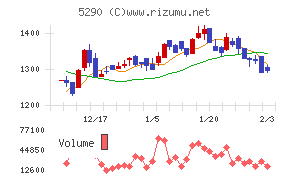 ベルテクスコーポレーション