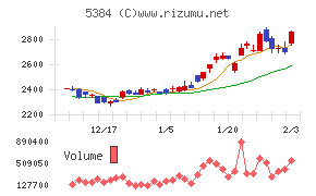フジミインコーポレーテッド