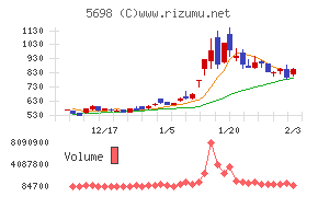 エンビプロ・ホールディングス