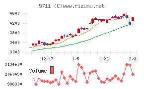 三菱マテリアル
