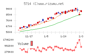 DOWAホールディングス