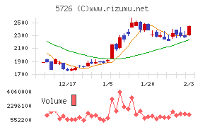 大阪チタニウムテクノロジーズ