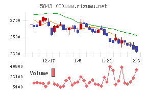 ニッポンインシュア