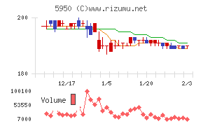 日本パワーファスニング