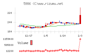 モリテック　スチール