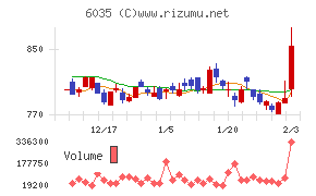 アイ・アールジャパンホールディングス