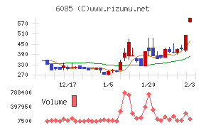 アーキテクツ・スタジオ・ジャパン