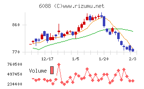 シグマクシス・ホールディングス