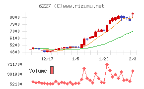 ＡＩメカテック