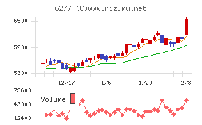 ホソカワミクロン