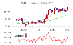 ユニオンツール