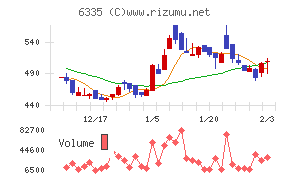 東京機械製作所