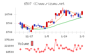 シンフォニアテクノロジー