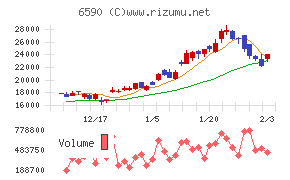 芝浦メカトロニクス