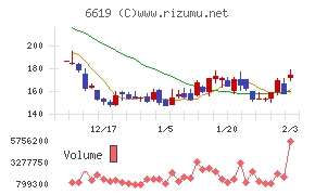 ダブル・スコープ