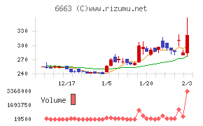 太洋テクノレックス