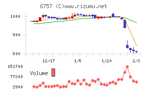 OSGコーポレーション